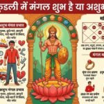 Mars in Horoscope